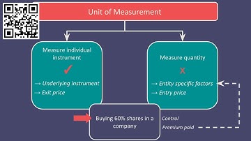IFRS 13   Fair Value Measurement