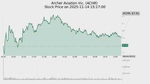 Top-10 stocks by Volume on 2025-11-14