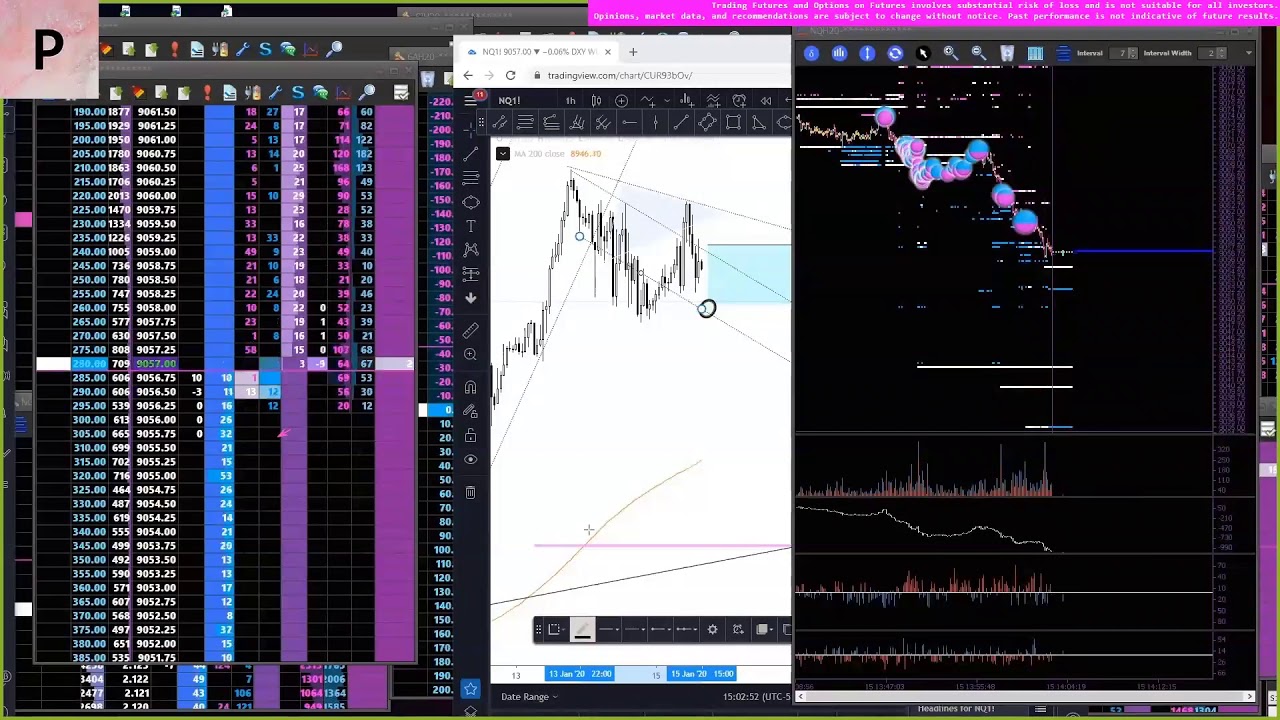 HOW TO KNOW WHEN TO STAY IN A TRADE | PROFITEER TRADING