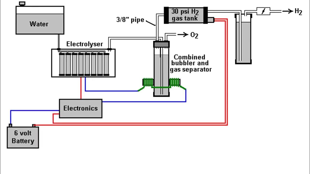 Water Powered Engine by SuperEfficient Electrolysis YouTube