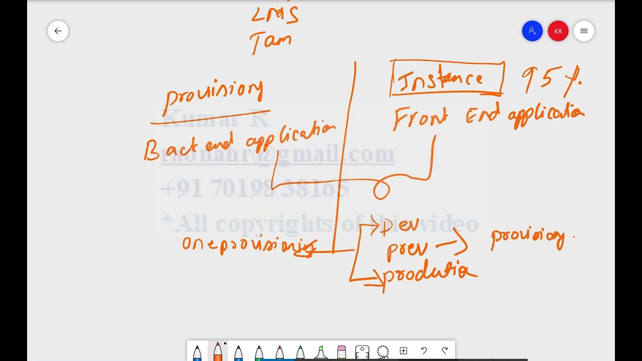 1 Where to create request for Provisioning,Instance,Create Support Ticket, DownloadStandard Document