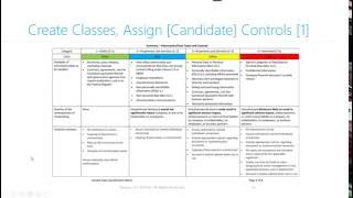 Implementing a Data Classification Strategy and Schema in Highly Regula
