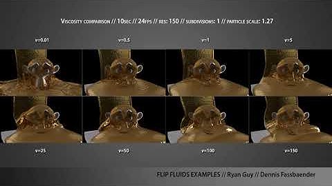 FLIP fluids | COMPARISON: Viscosity