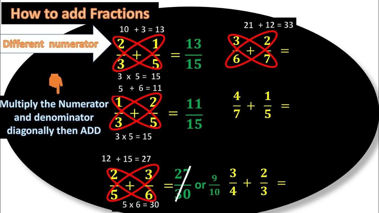 How To Solve A Fraction With A Square Root In The Numerator How To Solve A Fraction With A Square Root In The Numerator
