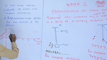PHYSICS FORM 2 - Displacement- Time Graph for Wave Motion