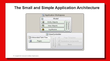 12. Design - ADF Architectural Patterns - Small and Simple