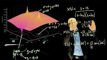 Systems and Simulation  - Lecture 6: Laplace transform, a graphical interpretation