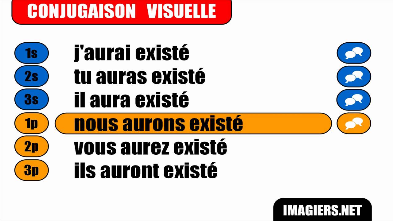 FRENCH VERB CONJUGATION = Exister = Indicatif Futur antérieur libero voleibol