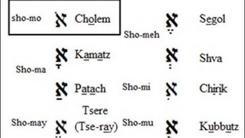 Simply Learn Hebrew!  Lesson 8