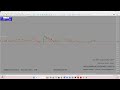 #Day1 #Short v44 #live #US30 #Forex #Livetrading #Donate #Money #forexstrategy #profit
