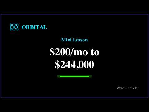 Future Value of an Annuity: $200 a Month Becomes $244,000 — YouTube thumbnail