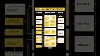 INSIDE ULTRA LOW LATENCY HFT INFRASTRUCTURE
