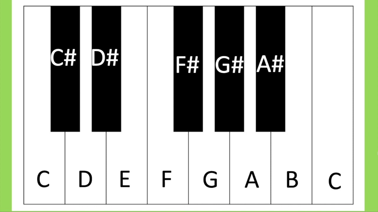 Sharps and Flats - YouTube