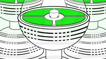 Zero Emission Cities