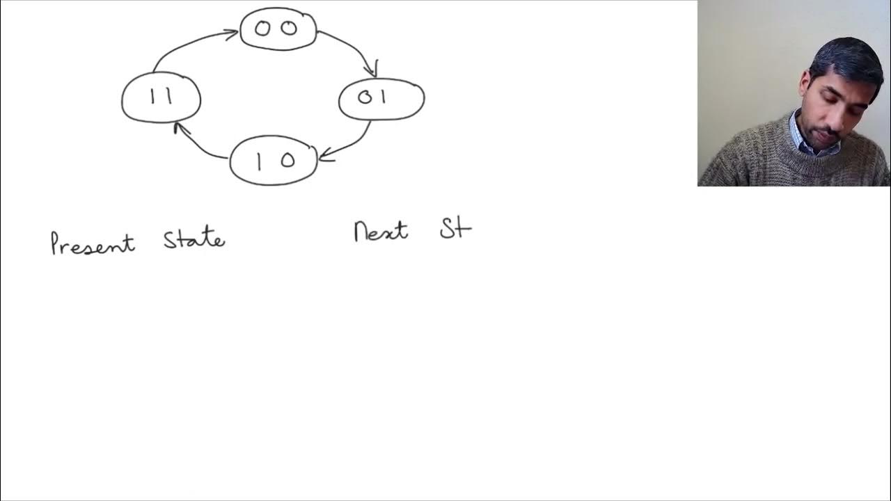 8 9 Counter State Diagram - YouTube