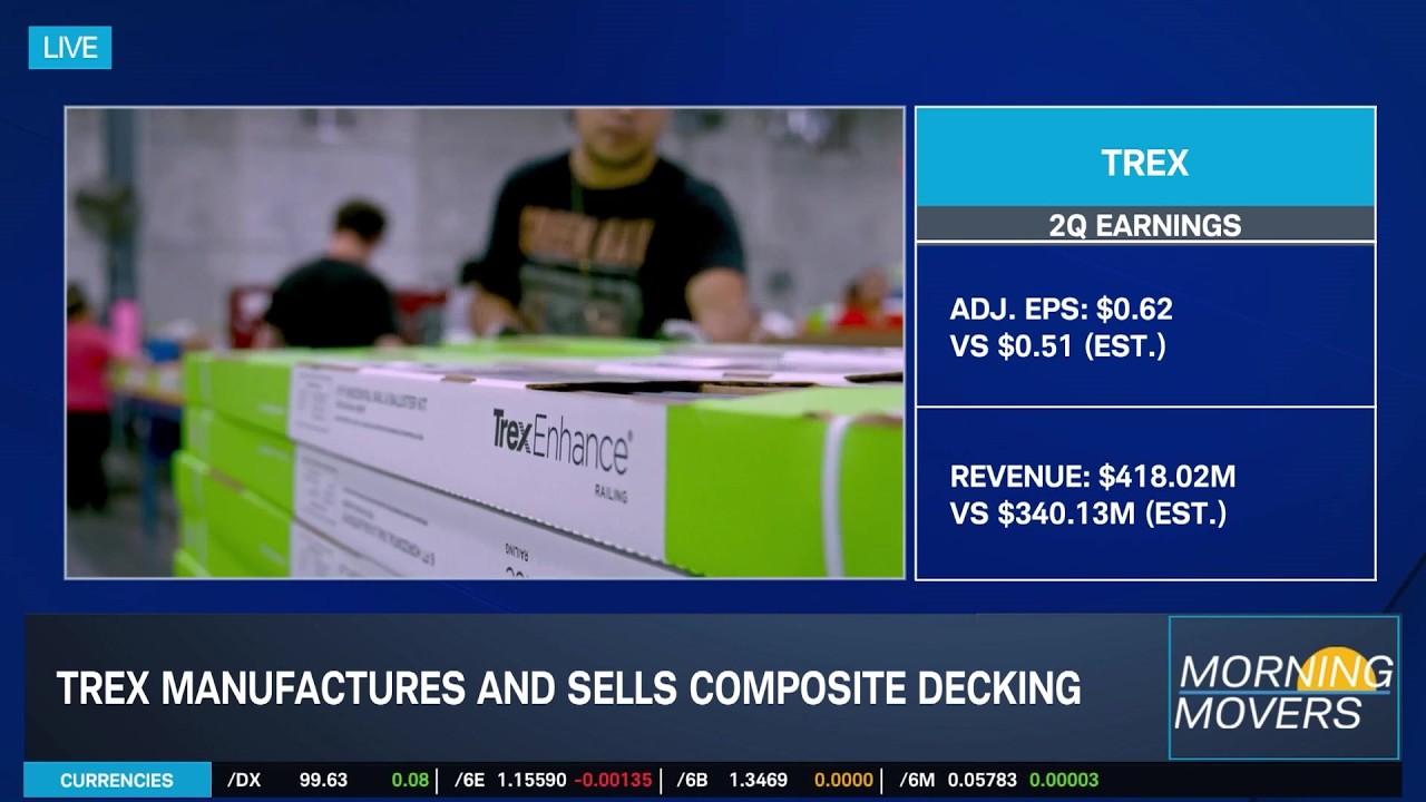 TREX CEO on ROI with Composite Decking