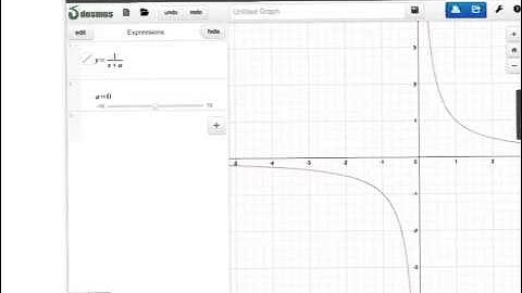 Graph of rational function