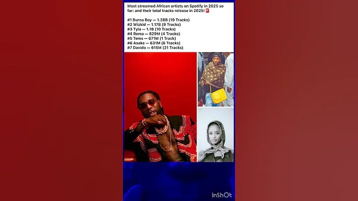 Most streamed African artists on Spotify in 2025 so far and their total tracks release in2025 #viral