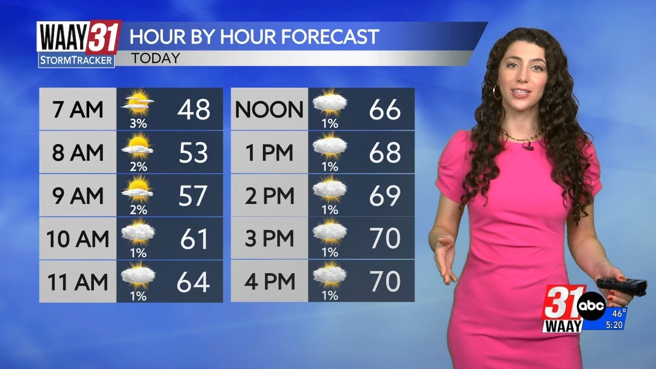 Increasing cloud cover, warmth on Tuesday ahead of late week rain - YouTube