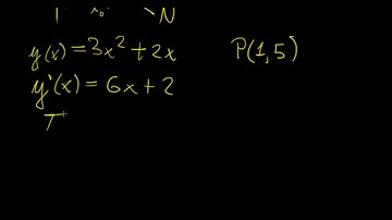 Normal and tangent lines | Calculus in a Nutshell | LetThereBeMath |