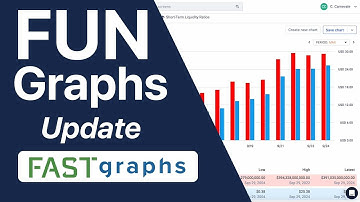 UPDATE:  FUN Graphs (Financial Underlying Numbers) | FAST Graphs
