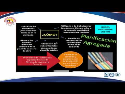 Video: ¿Qué es la planificación agregada y la planificación de la capacidad?