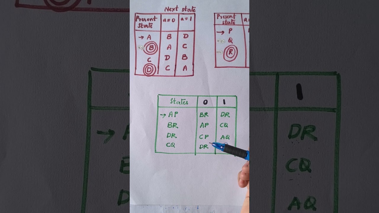 Equivalence of two state-machines example problem 