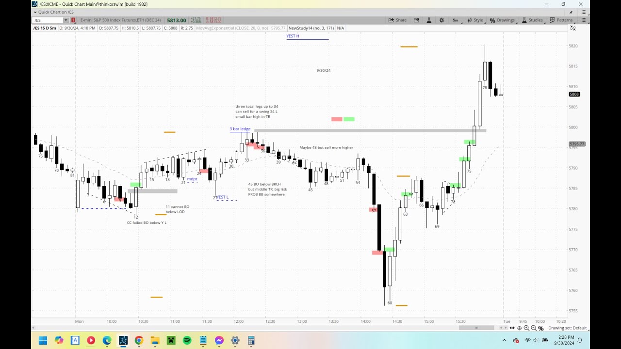 Brooks Method Chart Emini Review September 30th 2024 (Al Brooks Methods)(TTR Then Sell ...