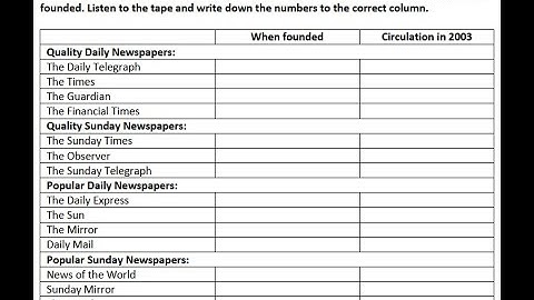 Unit 1: Listening Activity No.20