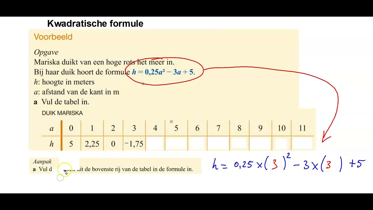 kwadratische formule YouTube kwadratische formule YouTube