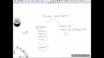 Launch of Internship - AI/ML-Project-14