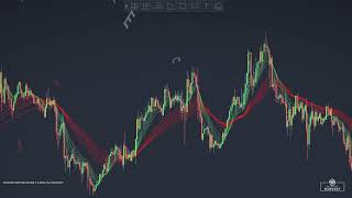 GMMA INDEX. How to Trade Multiple Moving Averages. Guppy Trading Strategy