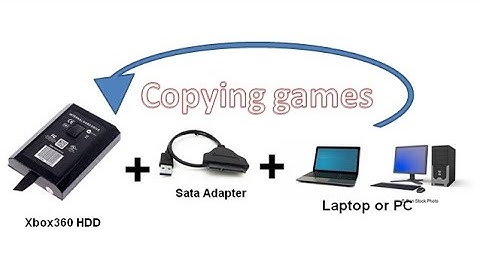How to copy games into Xbox360 HDD