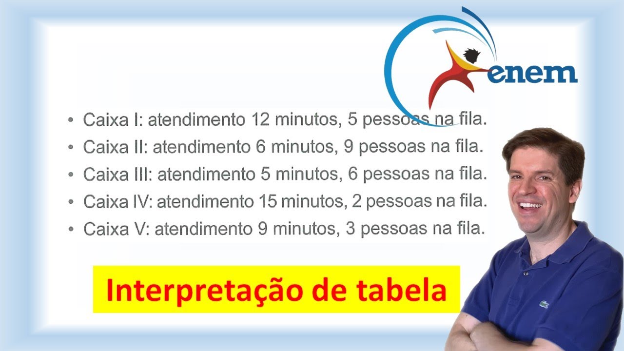 Um supermercado conta com cinco caixas disponíveis para pagamento ...