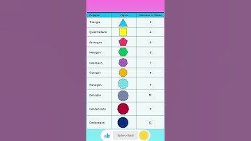 Polygon Shapes with Names & Sides | Triangle to Dodecagon | Easy Math Learning for Kids ✨📘#maths