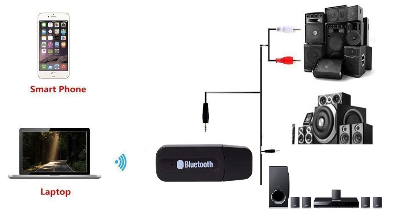 Convert any Speaker System To Bluetooth Speakers make wireless home