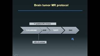 Advanced Brain Tumor Imaging by Kambiz Nael, M.D.