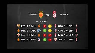Previa partido entre Mallorca y Granada Jornada 35 Liga Santander