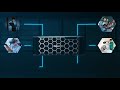 Dell EMC PowerEdge XE8545  AI infrastructure