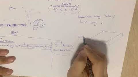 Hollow blocks slabs -part 1 - one way