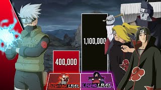 Kakashi vs Akatsuki POWER LEVELS 🔥