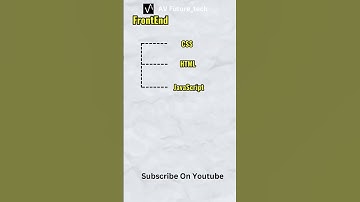 Day 1 Web Development - HTML, CSS, JavaScript & ReactJS #webdesign #htmlcss #viralvideo #tech
