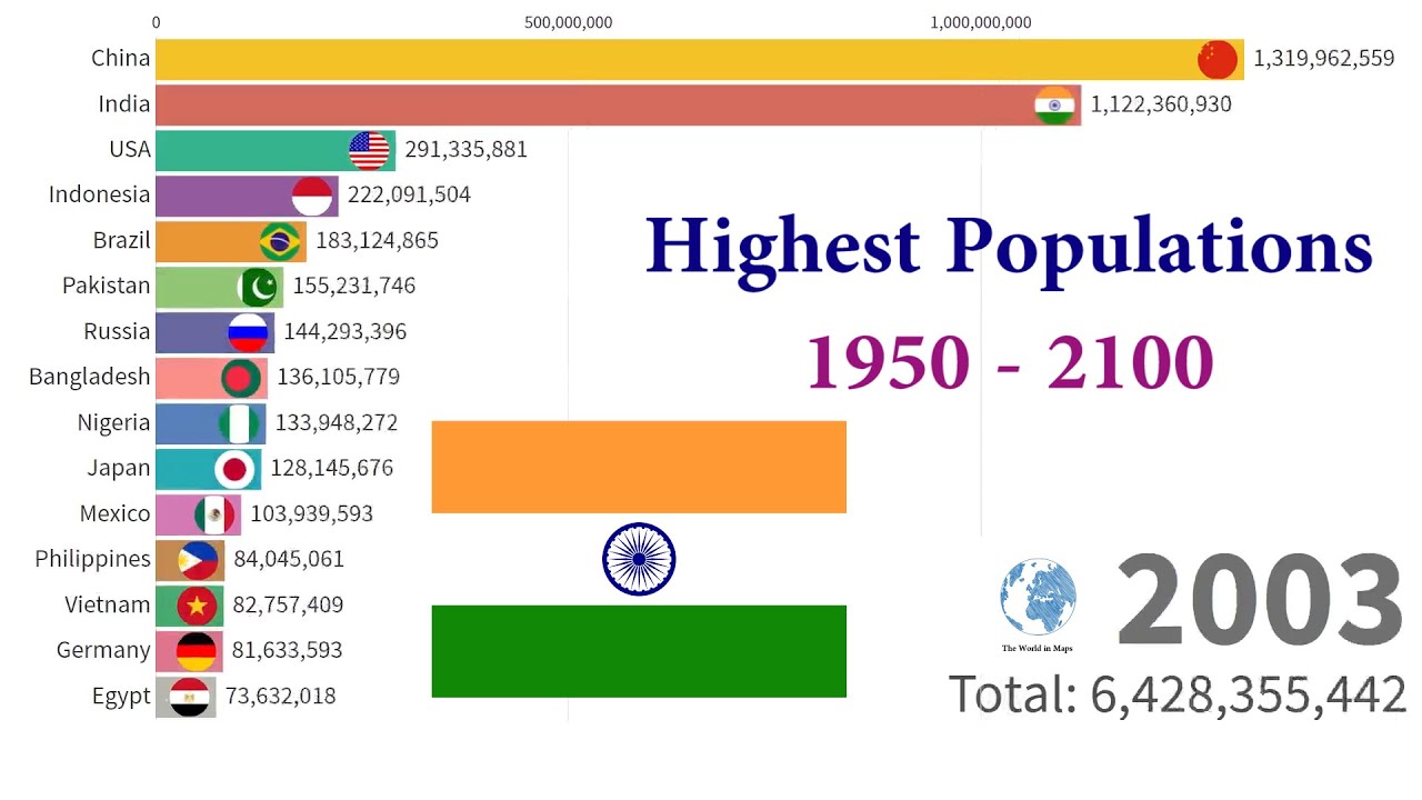 Top15 Countries with Highest Population 1950 - 2100 - YouTube