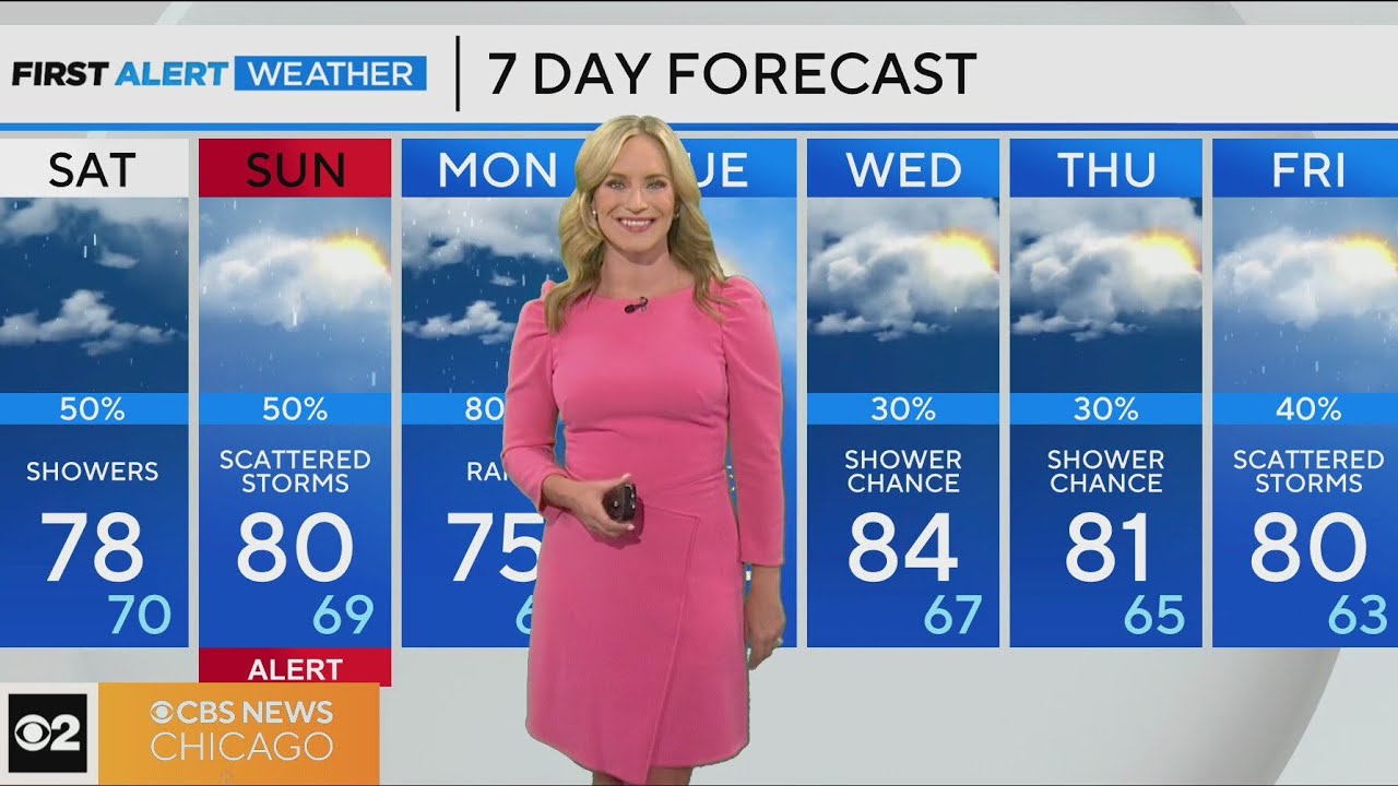 First Alert Weather: Sunshine to start, shower possible - YouTube