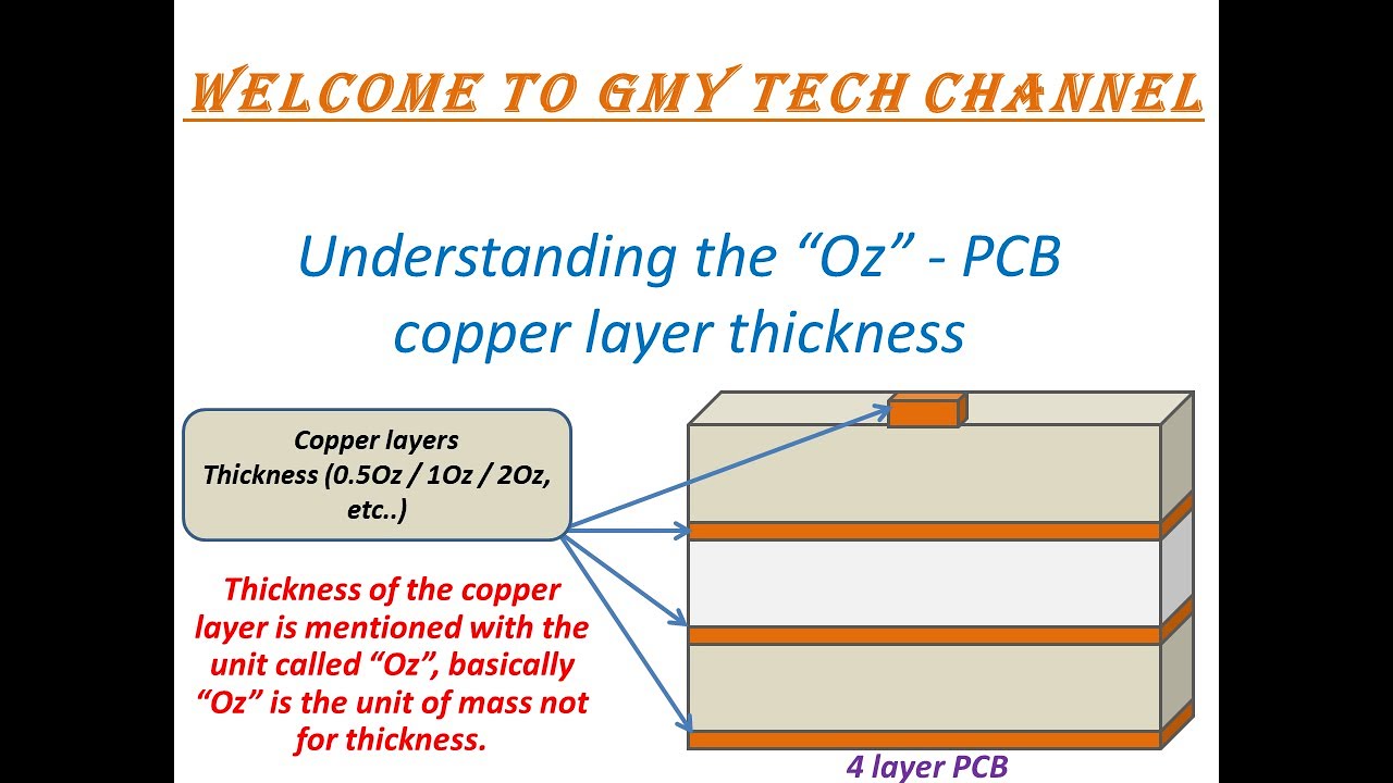 How Thick Is 3 Oz Copper On A Pcb?