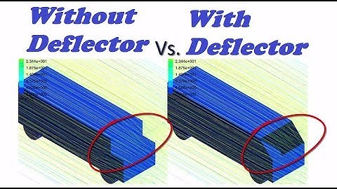 Ansys Fluent tutorial for beginners | Aerodynamics | A perfect Guide