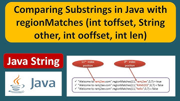 Java String: Comparing Substrings with regionMatches (int toffset,String other,int ooffset, int len)