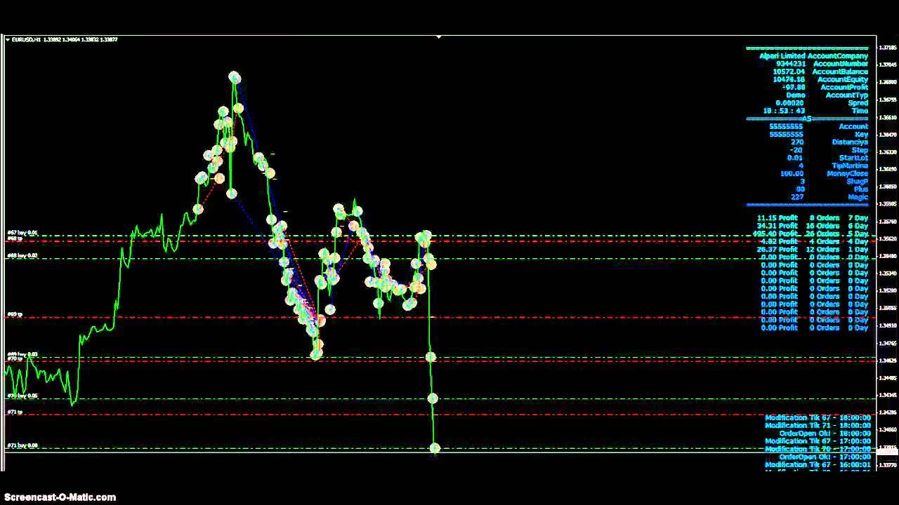Trade manager tp sl breakout. Mbo simulator forex. Форекс интерфейс. Fx simulation. Трейдинг fx.