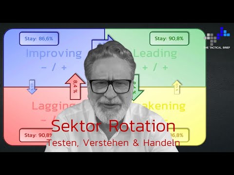Sektor Rotation - Outperformance mit Momentum & Relativer Stärke