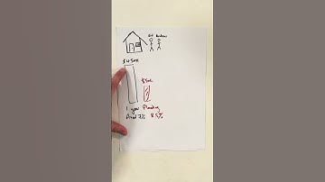 EXPLAINED: How to pay off your mortgage faster using an offset account 💰